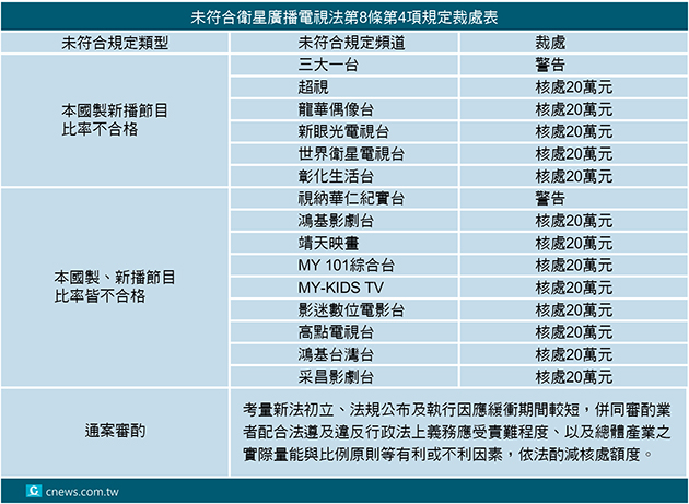 20171011-金融監理沙盒 四版本明於立院角力