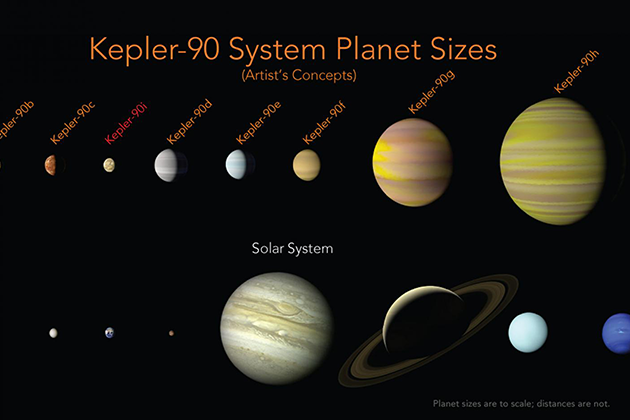 Google人工智慧助NASA發現迷你太陽系「克卜勒90」