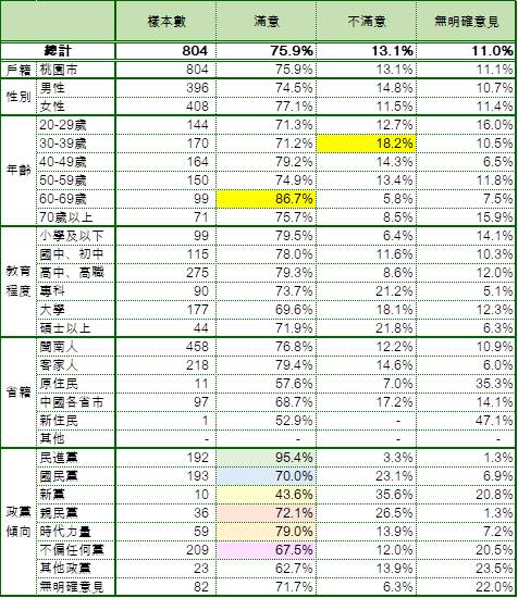 20171215_表6