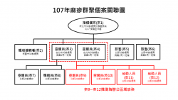 虎航麻疹群聚再爆4例！ 馬航長榮地勤也中標 11