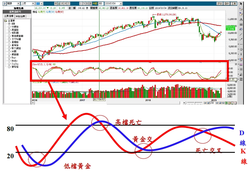 【張家嘉專欄】秒懂股市技術分析1-坊間常用技術指標基本解讀 11