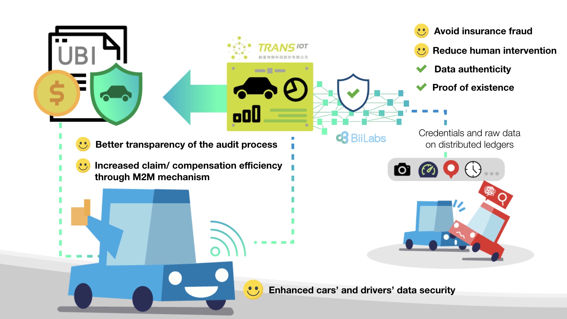 Exists c. Usage based insurance. Ubi в страхований. Ubi Smart. Biilab.