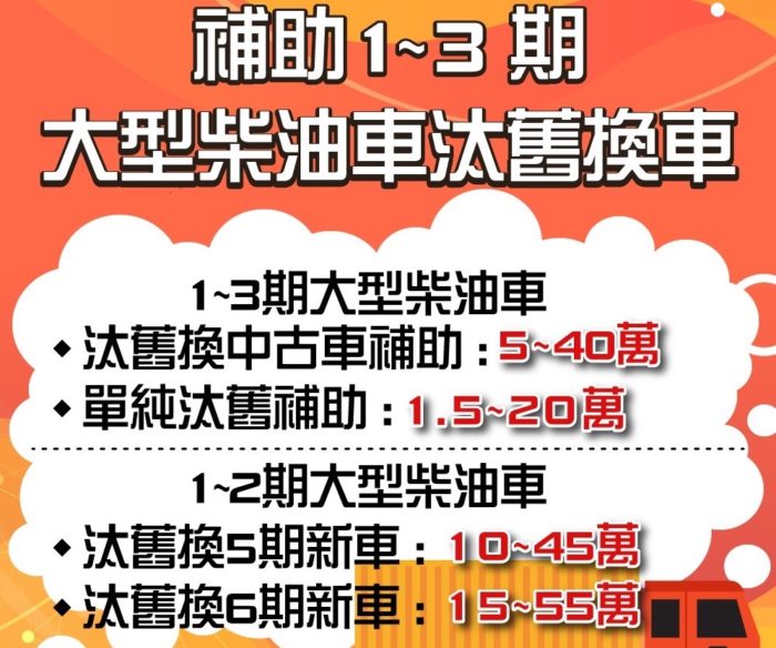 把握大型柴油車補助 花蓮縣環保局提醒最高可享65萬補助金 9