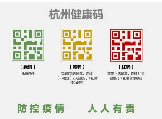 陸推「健康代碼」用3色QR Code追蹤民眾身體狀況 美媒研究驚：資料共享中國執法部門