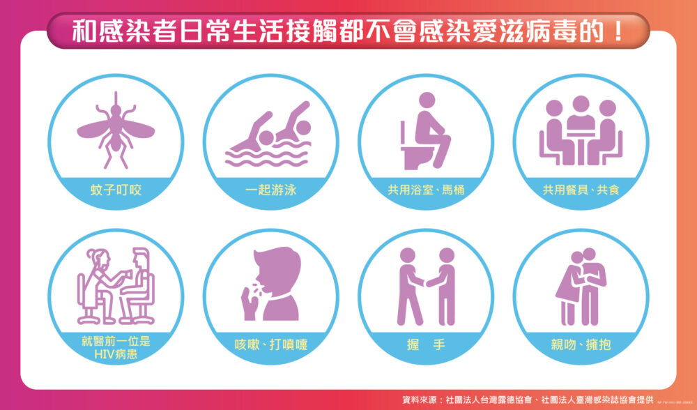 台灣人愛滋焦慮好高！  與感染者「共用浴室」5成8民眾仍毛毛的