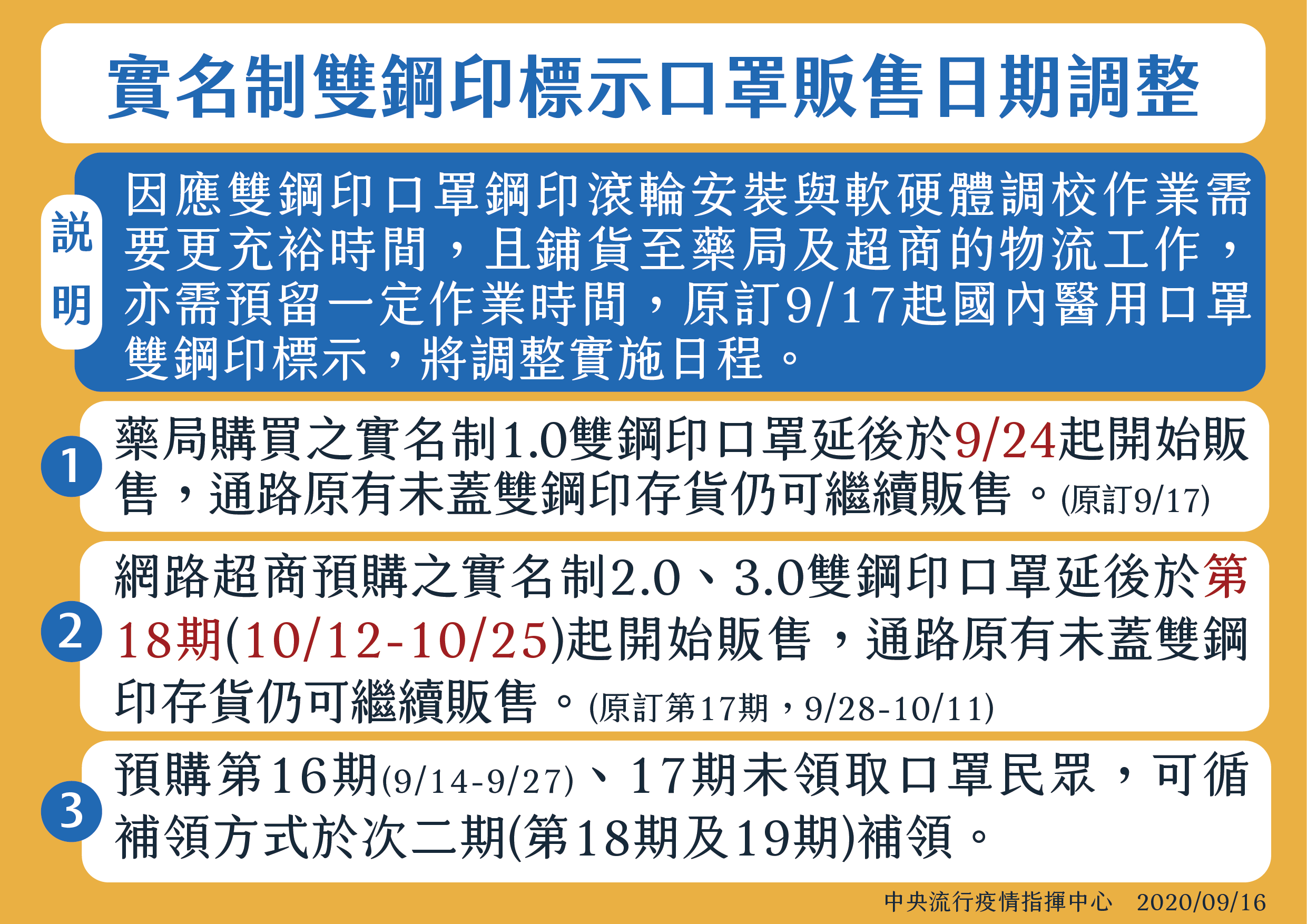 政策變！口罩雙鋼印延後1周上路 9/24後口罩恢復全徵用不能自由賣 5