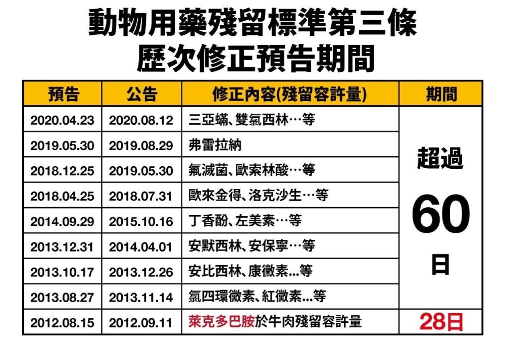 中央部會拒出席談美豬/時代力量: 迴避國會監督 政府漠視法制程序 9