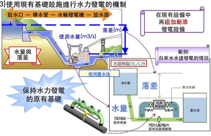 【有影】日本專家隔海分享 台日共創小水力發電產業未來 5