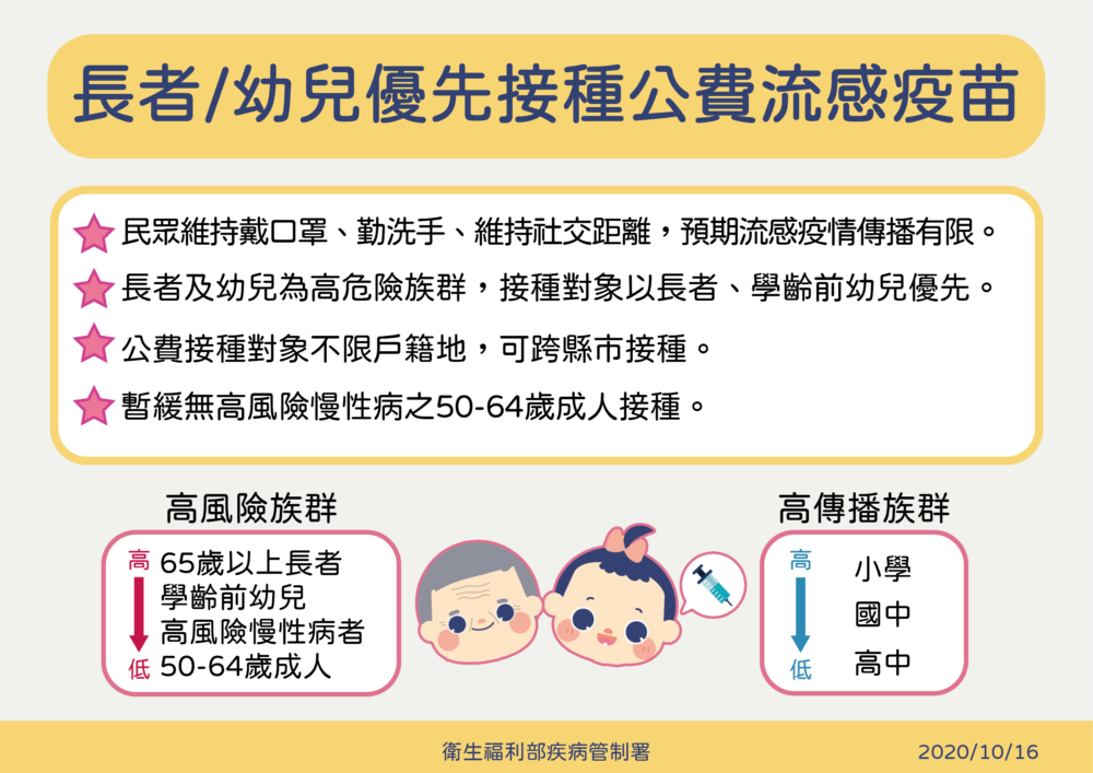 流感疫苗不夠！50-64歲成人「被停打」 不挨針能安嗎？專家這樣說 11