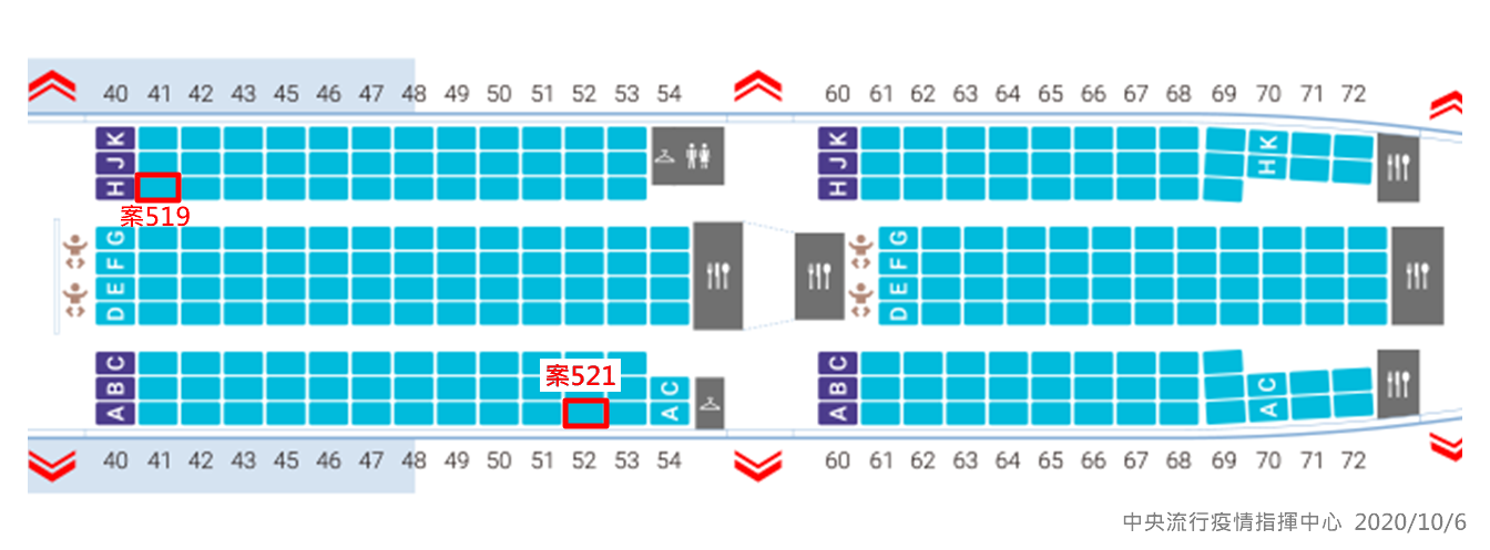 一日爆3例！美國搭同班機2男確診 1女法國冒症狀未就醫就回台 9