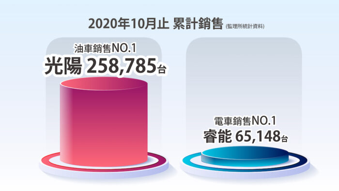 【有影】迎接車界年度盛事！光陽11/26全球發表會 預告上線吸引10萬關注 11