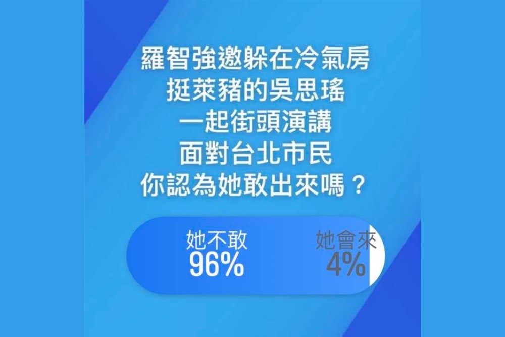 萊豬延燒／九成五贊成罷免吳思瑤 羅智強：她躲冷氣房挺萊豬