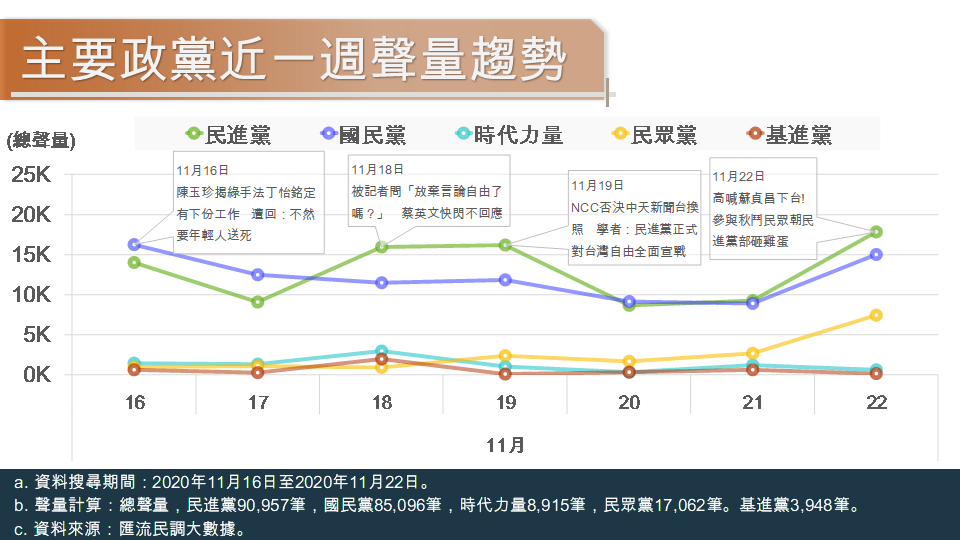 匯流民調大數據》萊豬進口僅是前奏 藍營重點進攻 蔡政府內憂外患舉步維艱 45