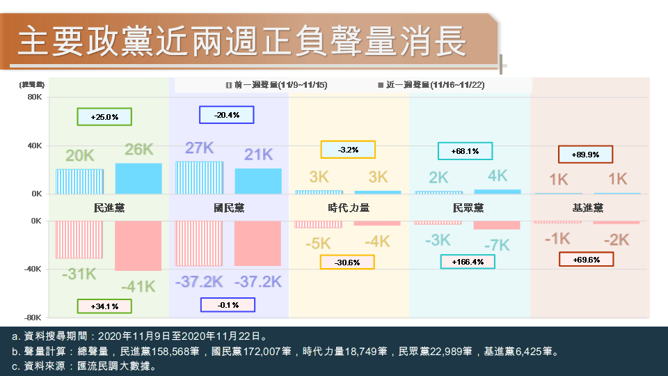 匯流民調大數據》萊豬進口僅是前奏 藍營重點進攻 蔡政府內憂外患舉步維艱 41