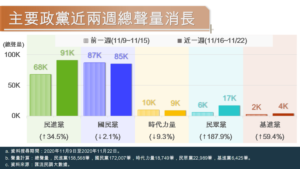 匯流民調大數據》萊豬進口僅是前奏 藍營重點進攻 蔡政府內憂外患舉步維艱 39