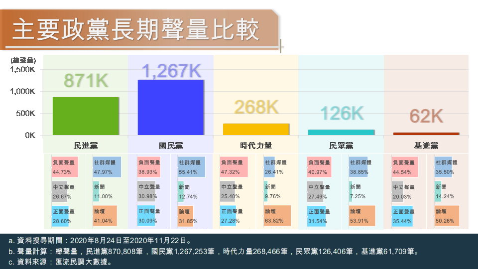 匯流民調大數據》萊豬進口僅是前奏 藍營重點進攻 蔡政府內憂外患舉步維艱 35