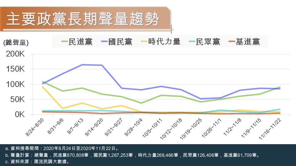 匯流民調大數據》萊豬進口僅是前奏 藍營重點進攻 蔡政府內憂外患舉步維艱 37