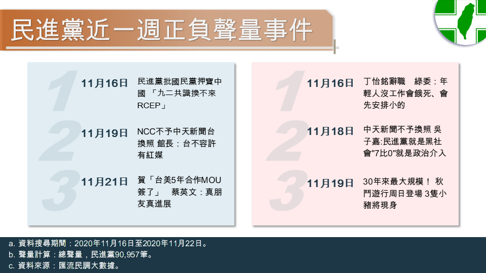 匯流民調大數據》萊豬進口僅是前奏 藍營重點進攻 蔡政府內憂外患舉步維艱 47