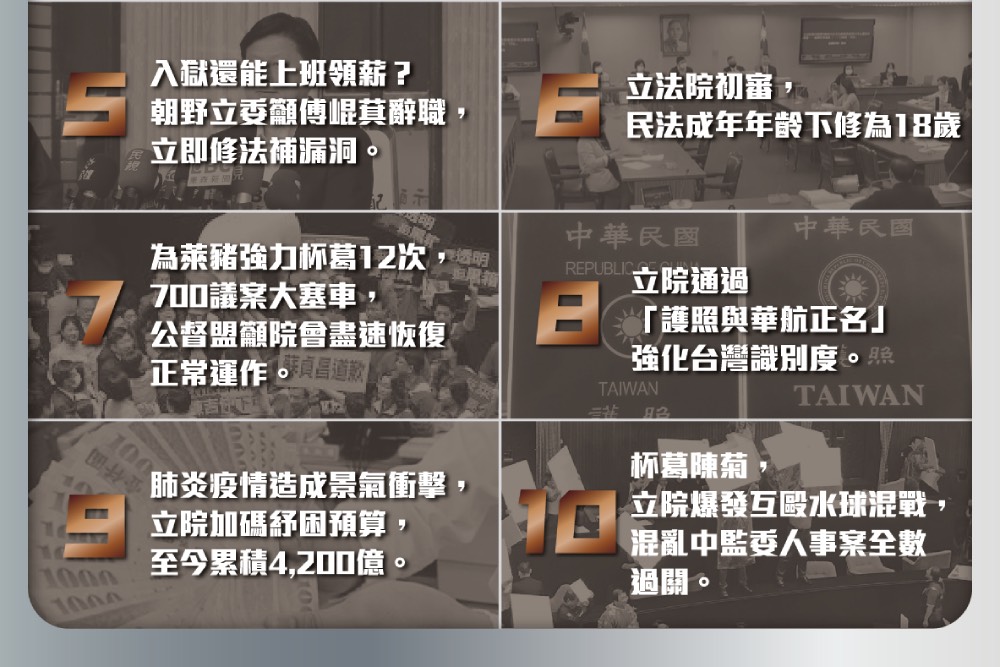 公督盟公布2020立院年度代表字「豬」 最夯新聞是跨黨收押6立委 23