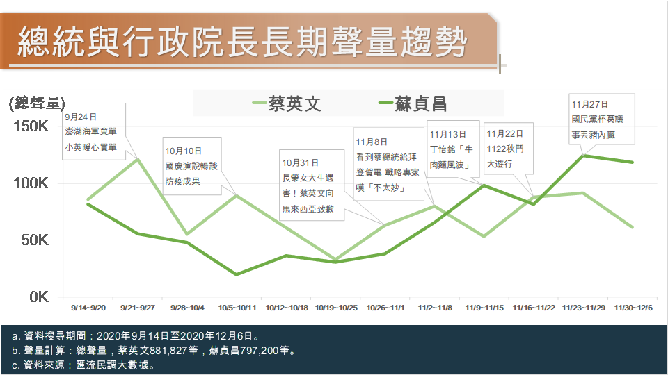 匯流民調大數據》信功豬肉風波 藍營告發蘇貞昌違反《社維法》 蘇揆好感度歷史新低 1