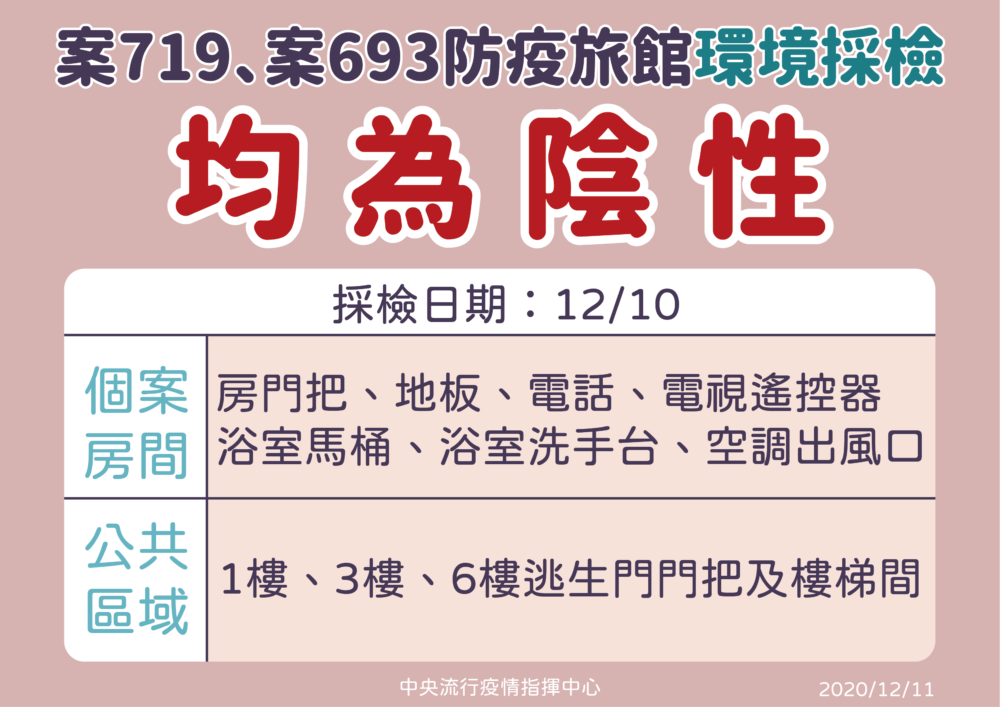 這間防疫旅館2人先後確診 浙江台商是否本土感染？結果最快明揭露 5