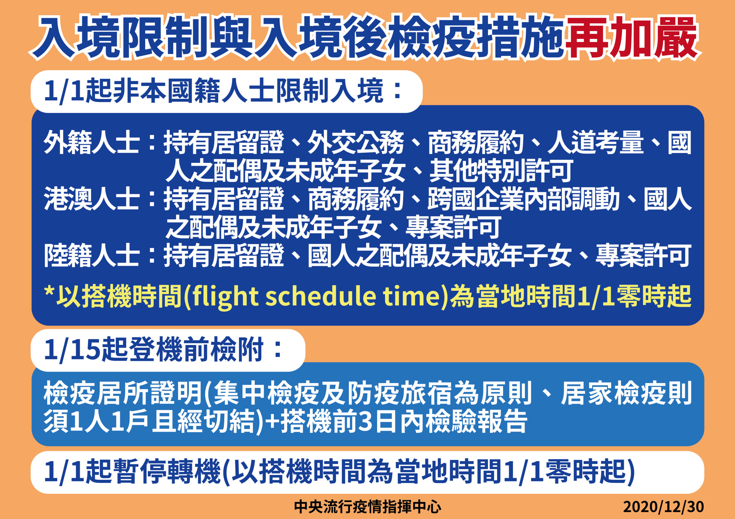 發燒男帶英變種病毒回台！元旦起國境再封 禁外國人入境、轉機 5