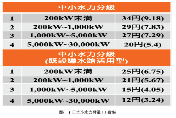 【有影】小水力發電躉購費率低　臺灣環境公義協會盼能源局「不食言」促成台灣第三大再生能源 15