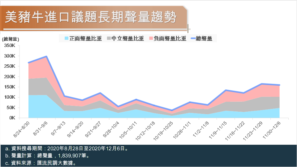 匯流民調大數據》信功豬肉風波 藍營告發蘇貞昌違反《社維法》 蘇揆好感度歷史新低 11