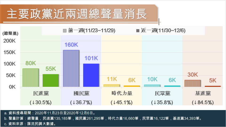 匯流民調大數據》信功豬肉風波 藍營告發蘇貞昌違反《社維法》 蘇揆好感度歷史新低 13