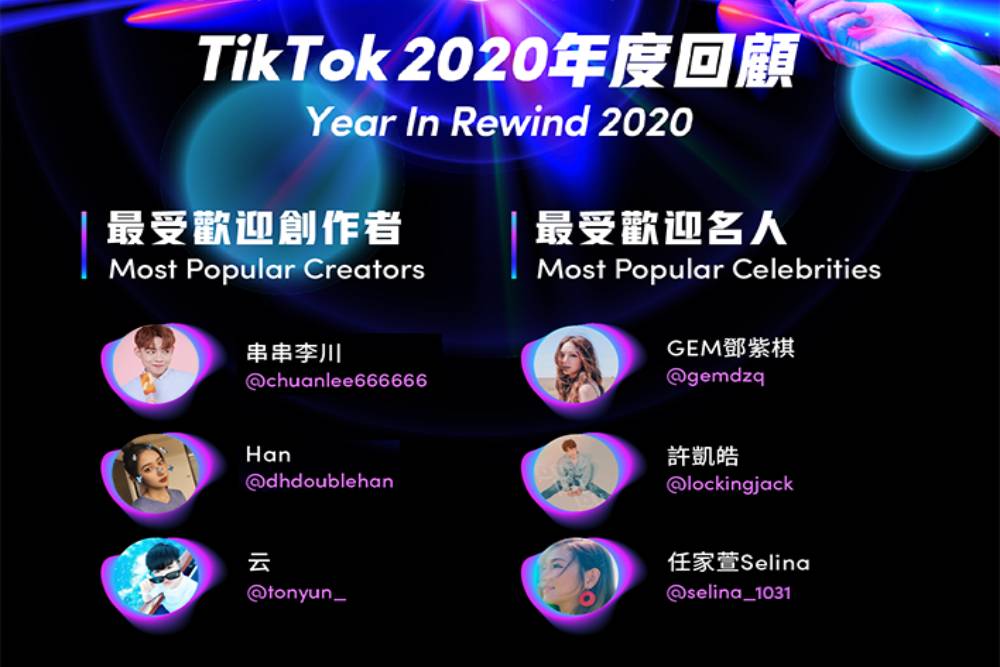 在台年產400萬創作者 TikTok 2020年度10大名人榜出爐！