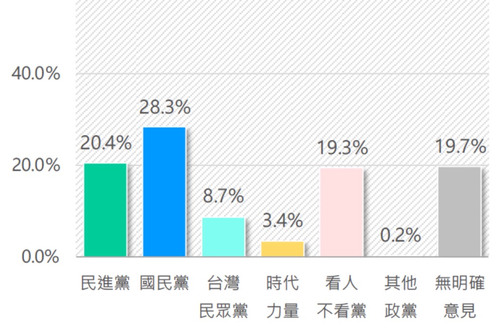 2022台北市長選情民調／阮昭雄：民眾黨會推人參選 母雞帶小雞 5