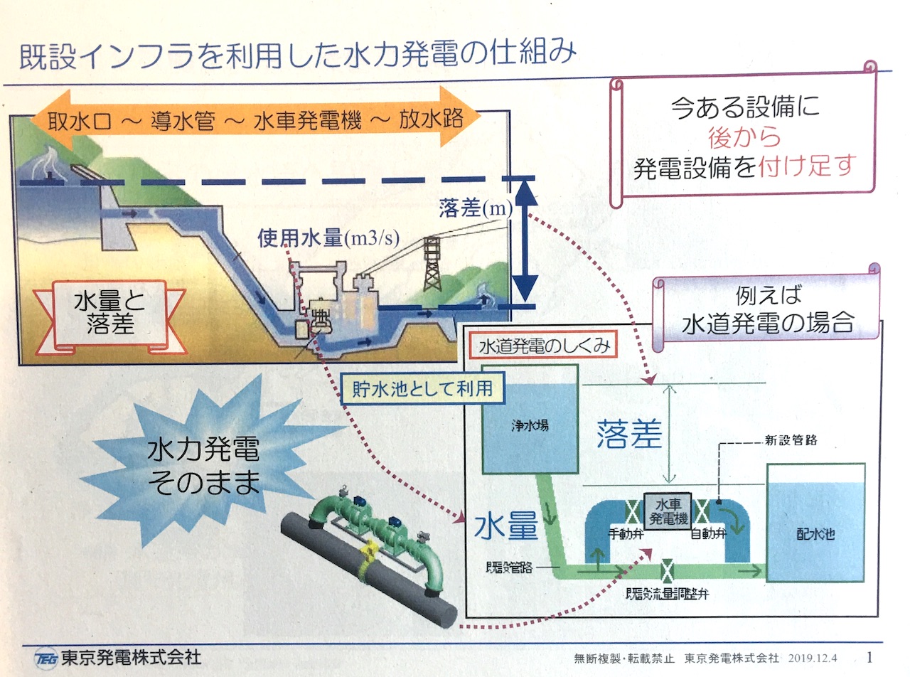 【投書】日本近期著重在水道局的小水力發電發展