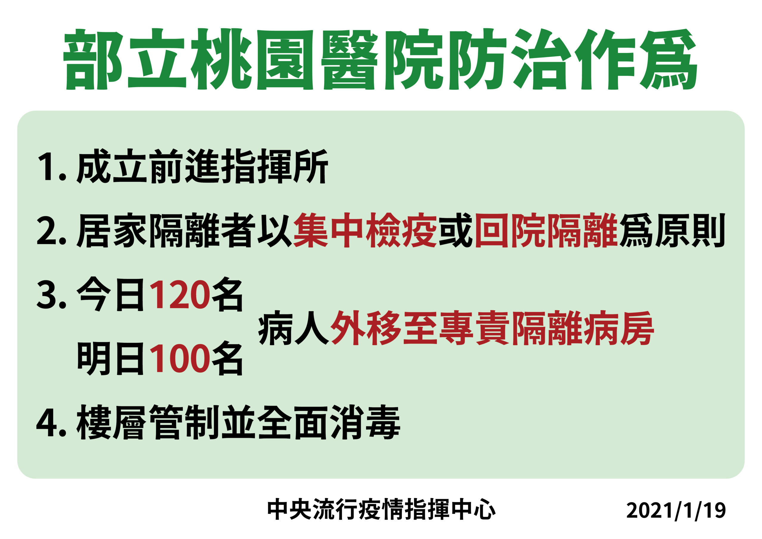 升級！下令清空醫院、353人回院隔離 陳時中吐露「案子比想像多」 5