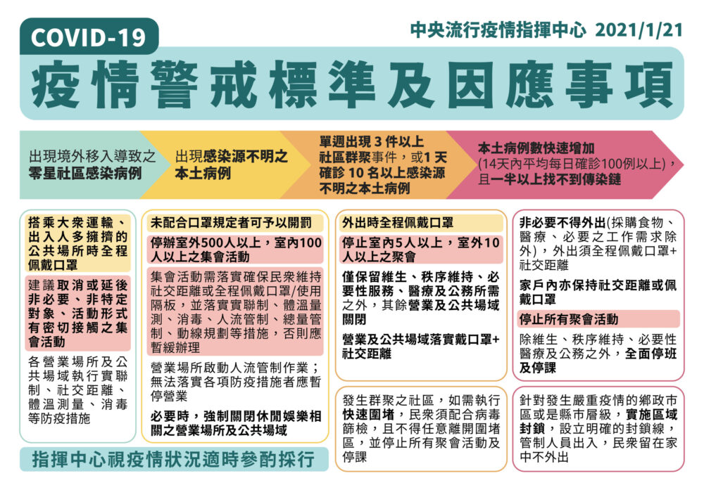 唐吉軻德擠爆讓陳時中說重話了！ 「有點擔心、醫護看了會心酸」 5