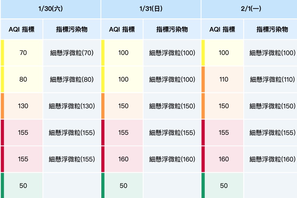 高雄的空氣在殺孩子！蘇偉碩隔空嗆：其邁你在哪裡？ 9