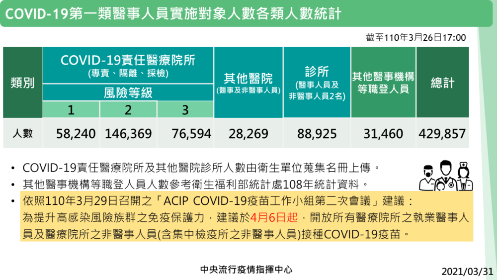 首曝光！國人接種AZ疫苗兩大症狀最多 7.8%第一天不適到無法工作 5