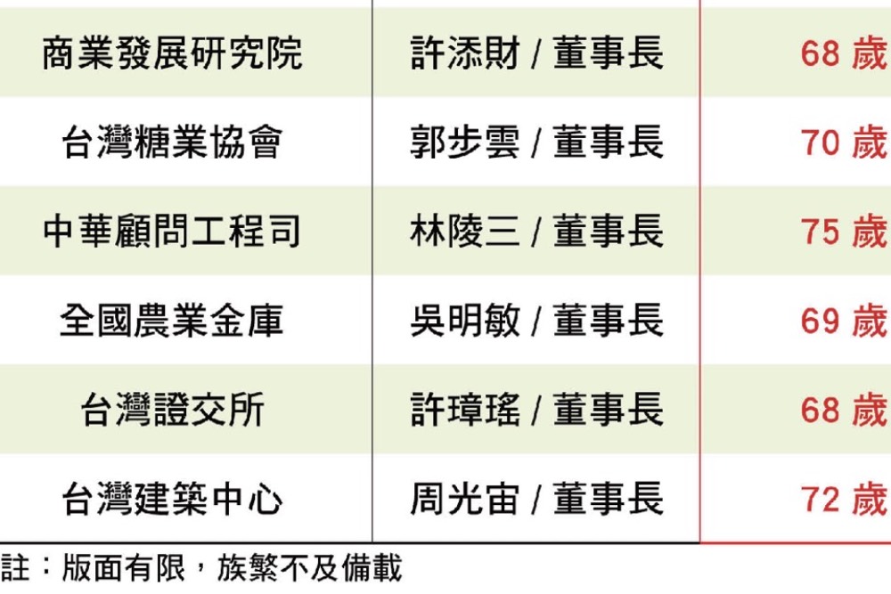 國民黨團：蔡政府雙標秀下限 酬庸無底線 國營事業分贓養肥貓 17