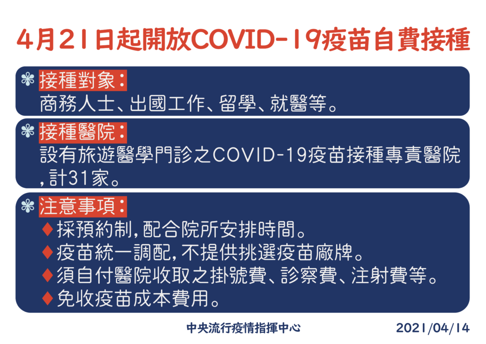 萬劑疫苗4/21開放「自費」！4類人可打 陳時中拍板：收費上限600 9