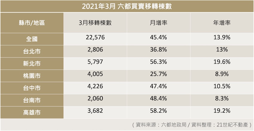 2021房市趨勢走向 來看專家解析何時該進場 11