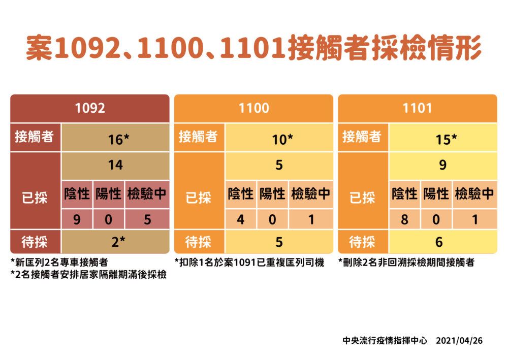 華航機師再爆2染疫！累計9起 最新確診者曾出入社區活動但不公布 17