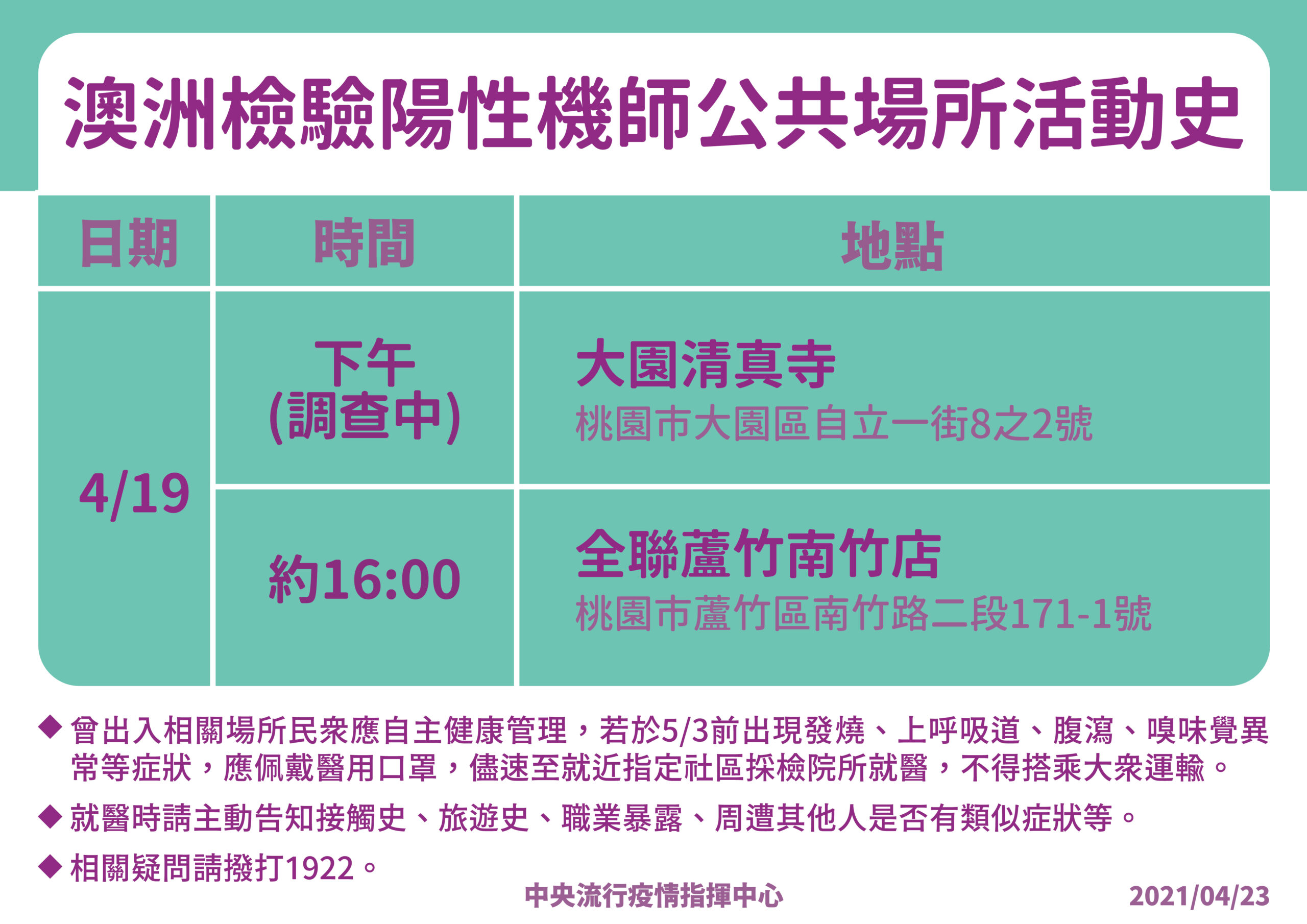 華航機師感染擴大！還進入社區 去過台北及大園清真寺、全聯南竹店 9