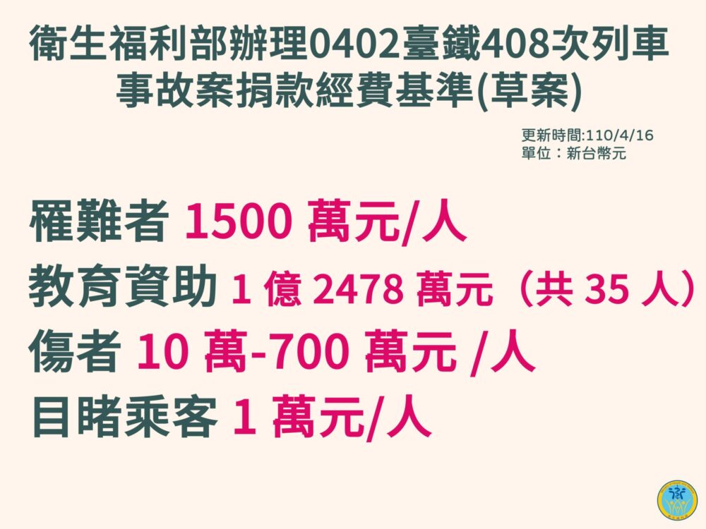 「罹難者發1500萬」創賑災史上最高 陳時中自認不委屈：做好代啦！ 5