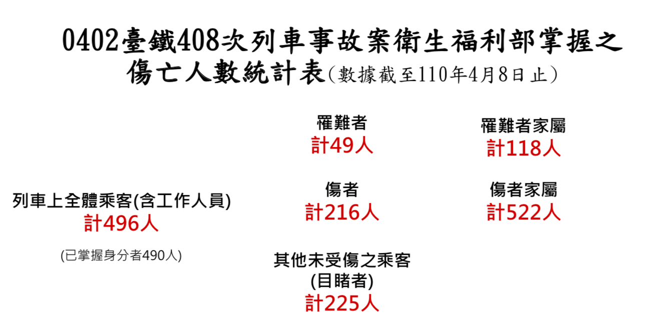 陳時中滅火「9.6億捐款將全現金發給」 第一筆錢最快下周發出 9