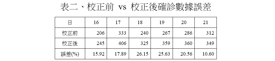 【投書】校正回歸，極可能是壓垮人民對政府信任度的最後一根稻草 41