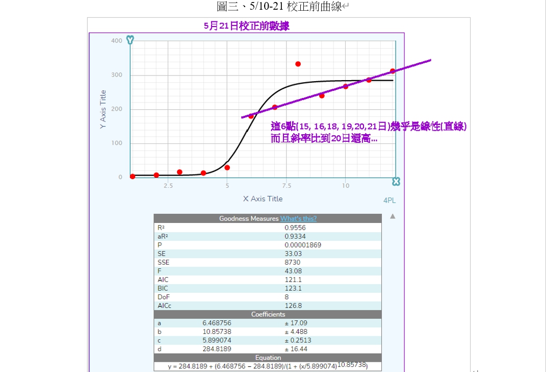 【投書】校正回歸，極可能是壓垮人民對政府信任度的最後一根稻草 35