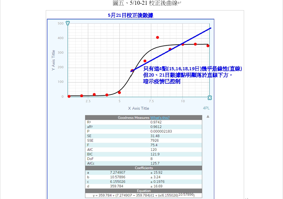 【投書】校正回歸，極可能是壓垮人民對政府信任度的最後一根稻草 39