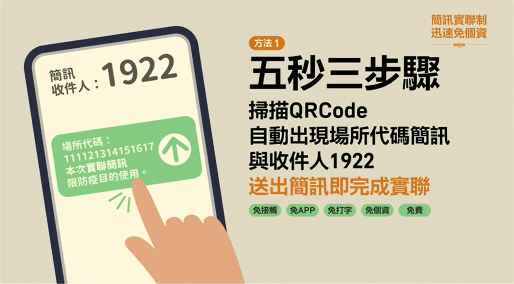 陽春手機也行！唐鳳推簡訊實聯制 免填寫資料5秒搞定 13