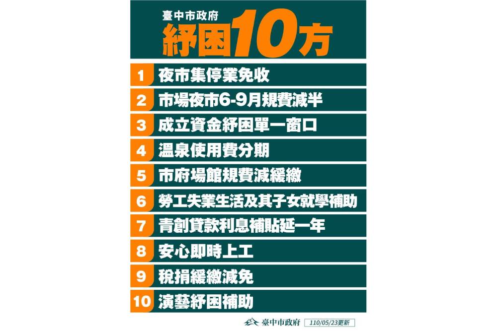 中市府紓困開解方！10項舉措助民眾度難關 5