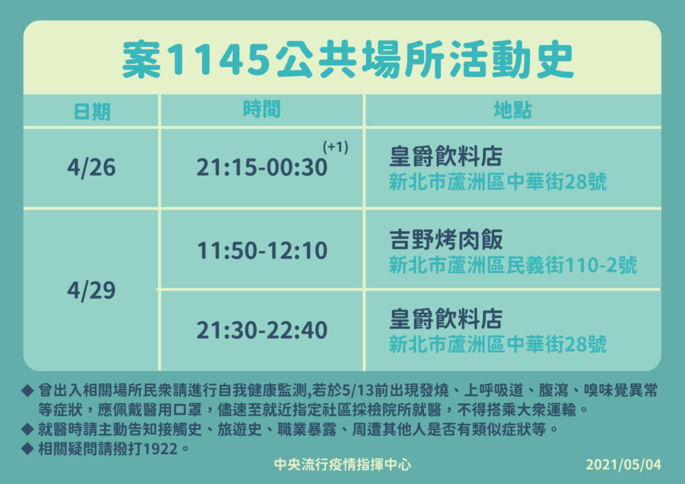 華航染疫水電工最新足跡曝光！ 蘆洲皇爵飲料店、吉野烤肉飯 5