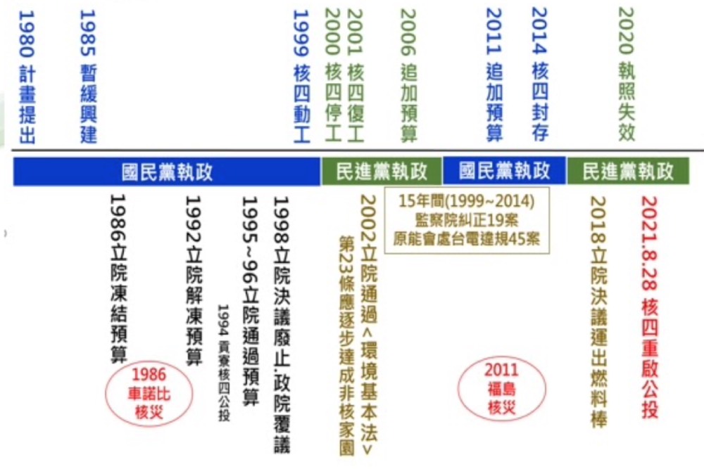 再生能源／民眾黨團：兼顧生態保育、社會正義 而非只讓財團風光 25